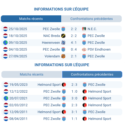 pronostic Helmond Sport‑PEC Zwolle